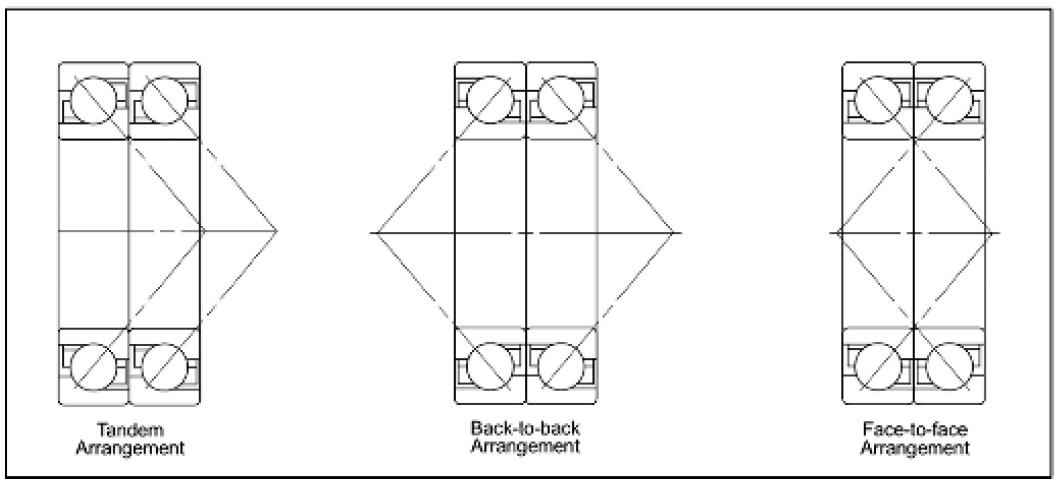 bearings back