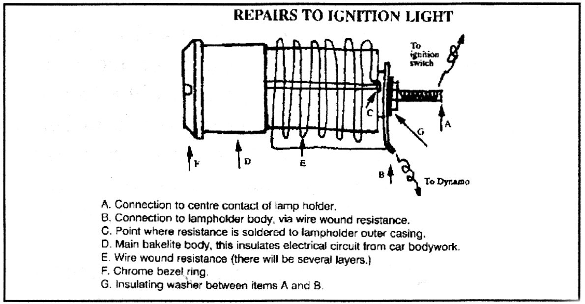 car ignition light